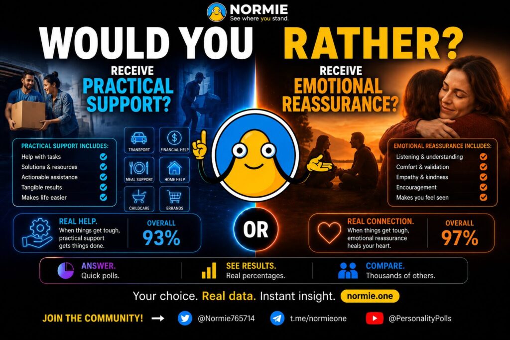 Support or Reassurance - Normie